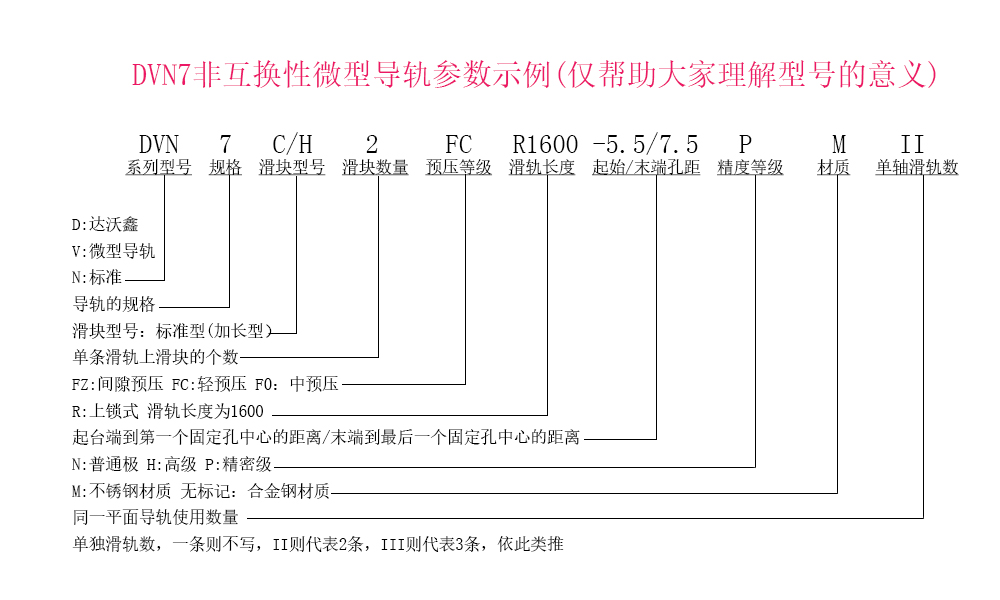 DVN7兩滑塊參數示例說明